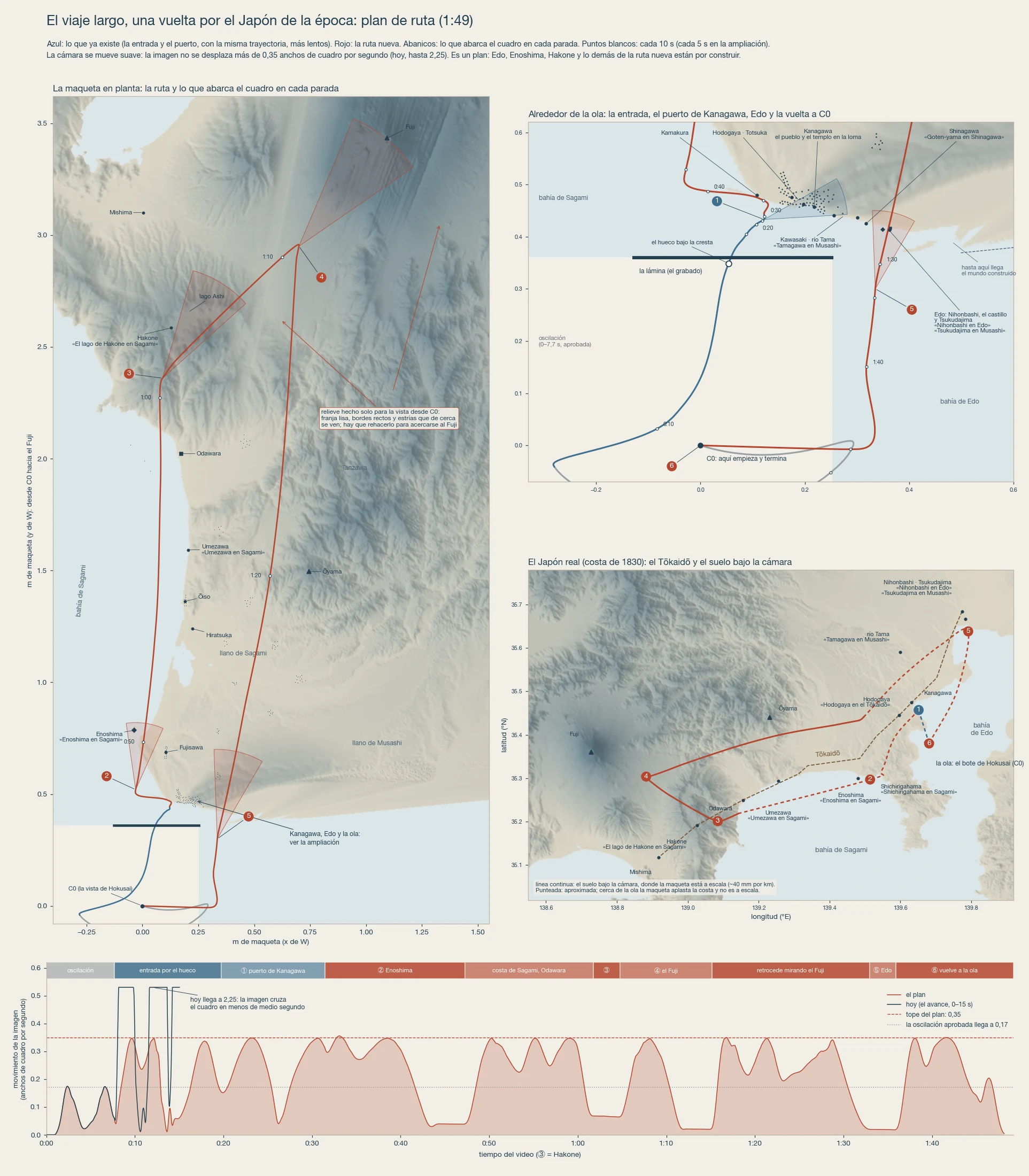 Mapa del plan del viaje: maqueta en planta, entorno de la ola, geografía y curva de movimiento de cámara